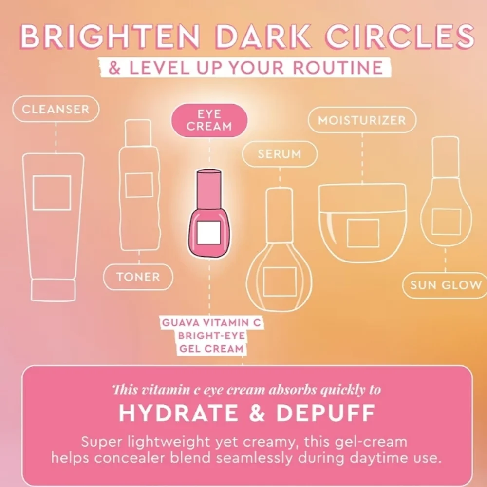 Glow Recipe Guava Vitamin C Bright-Eye Gel Cream, 15ml, NIB - Picture 6 of 7